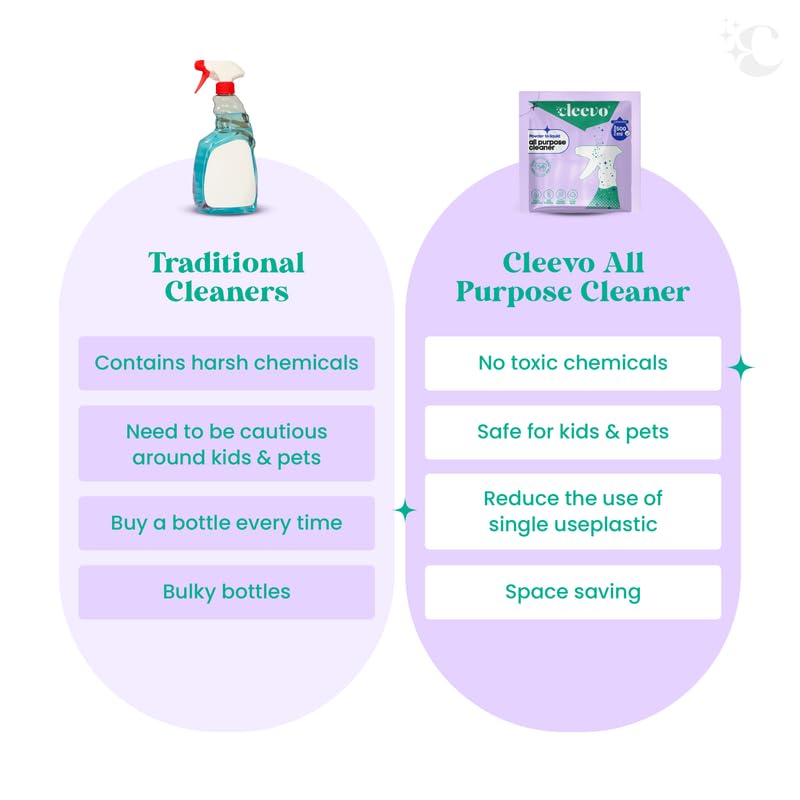 Cleevo All-Purpose Natural Cleaner | Non-Toxic, Eco-Friendly, Lavender Scent