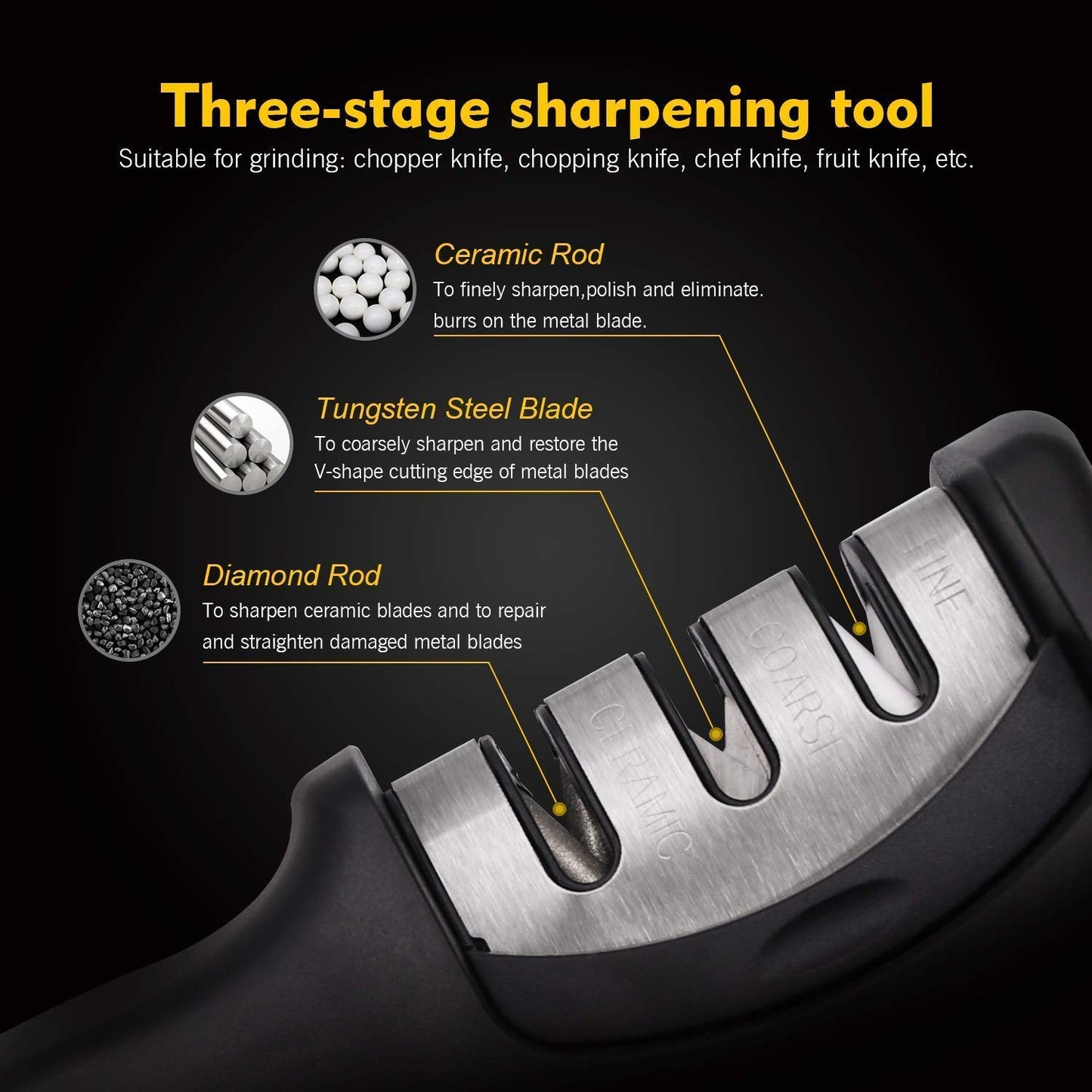 3-Stage Kitchen Knife Sharpener | Easy & Safe Knife Sharpening Tool