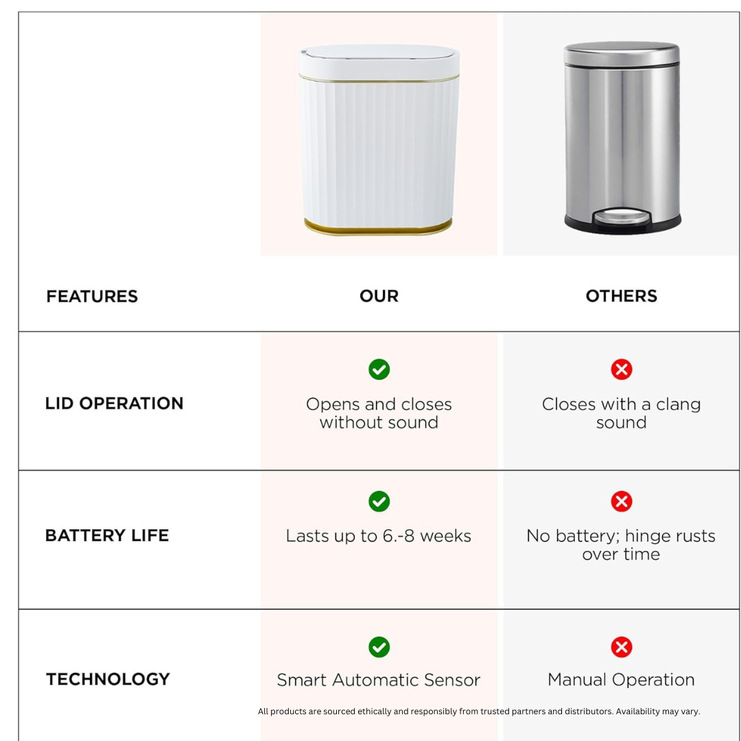 Automatic Sensor Dustbin – Touchless Motion Detection, 7L