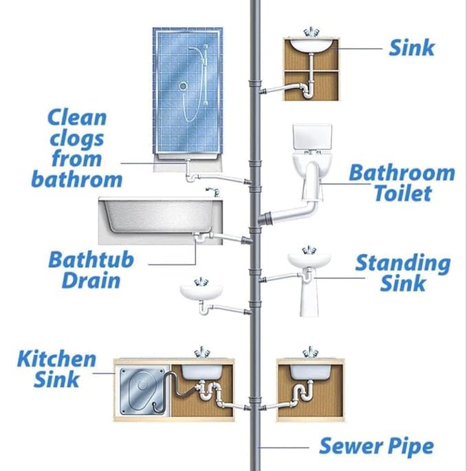 Powerful Multi-Surface Cleaning Agent | Concentrated Cleaner for Home & Industrial Use