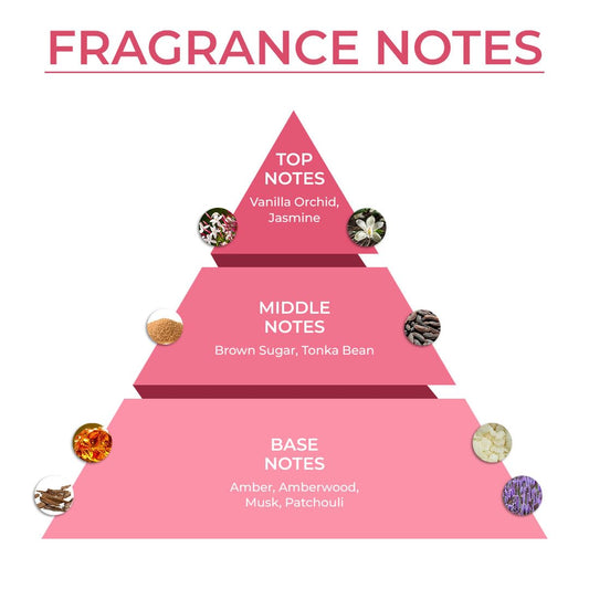 Vanilla Melts EDP – Cozy Vanilla Perfume with Caramel & Woody Notes | Unisex | All-Season Fragrance