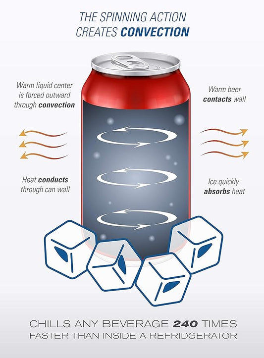 Chill-O-Matic – Ice-Cold Drinks in 60 Seconds!